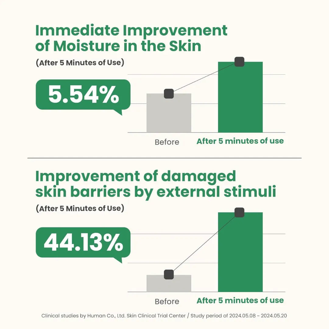 Axis-Y Artichoke Intensive Skin Barrier Ampoule - 30ml