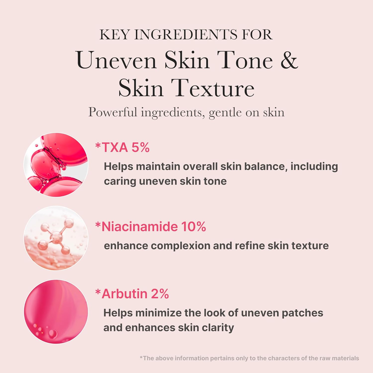 Medicube TXA Niacinamide 15% Serum - 30ml